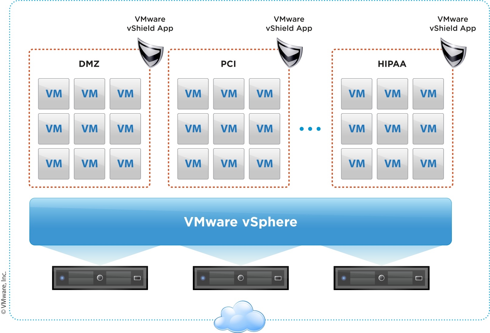 vmware服务器虚拟化收费标准(vmware服务器虚拟化安装配置步骤及介绍)，VMware服务器虚拟化，安装配置步骤、收费标准及详细介绍，VMware服务器虚拟化详解，安装配置步骤、收费标准与全面介绍