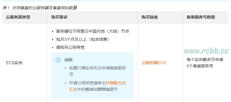 阿里云如何购买服务器(阿里云购买服务器推荐码是什么)，阿里云购买服务器指南及推荐码揭秘