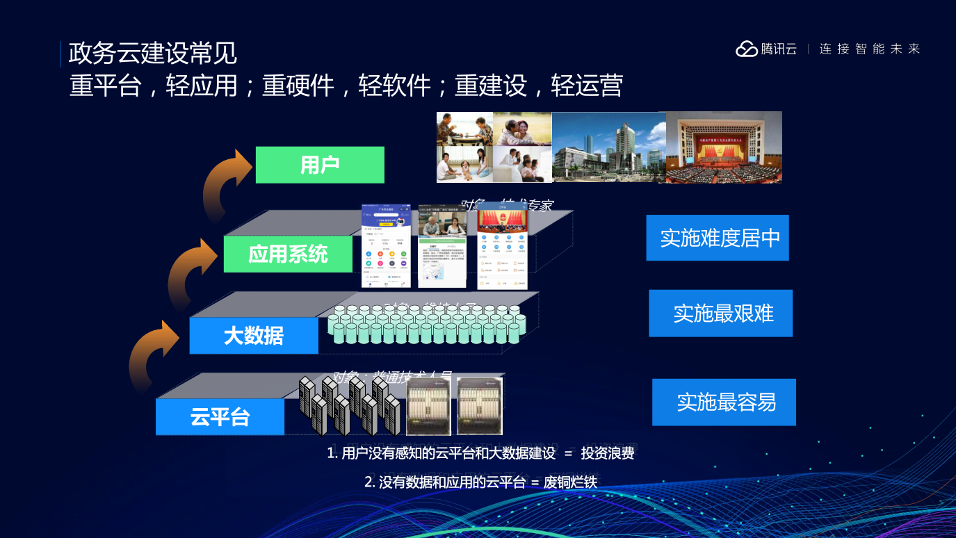 政务云服务器维护(政务云服务有哪些服务)，政务云服务器维护与政务服务概览，政务云服务器维护与政务服务概览，深度解析政务云服务内容及运维服务类型，政务云服务器维护与政务服务概览，深度解析政务云服务内容及运维类型，政务云服务器维护与政务服务概览，深度解析云服务内容及运维类型，政务云服务器维护与政务服务概览，深度解析云服务内容及运维类型，政务云服务器维护与政务服务概览，深度解析云服务内容及运维类型，政务云服务器维护与政务服务概览，深度解析云服务内容及运维类型