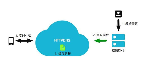 因特网中域名服务器的好处是什么(因特网中的域名服务器负责实现什么的转换)，因特网中域名服务器的作用及其带来的好处，实现域名到IP地址的转换，因特网中域名服务器的作用及其好处，实现域名到IP地址转换的关键
