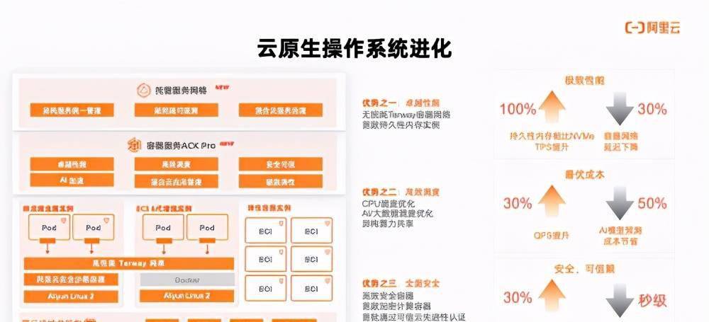 阿里云服务器通用型和计算型区别(阿里云服务器通用型和计算型区别在哪)，阿里云服务器通用型和计算型的区别解析，阿里云服务器通用型和计算型的区别解析及比较探讨