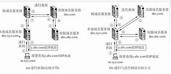 jm1域名服务器(域名服务器什么意思)，JM1域名服务器解析及域名服务器概述 第2张