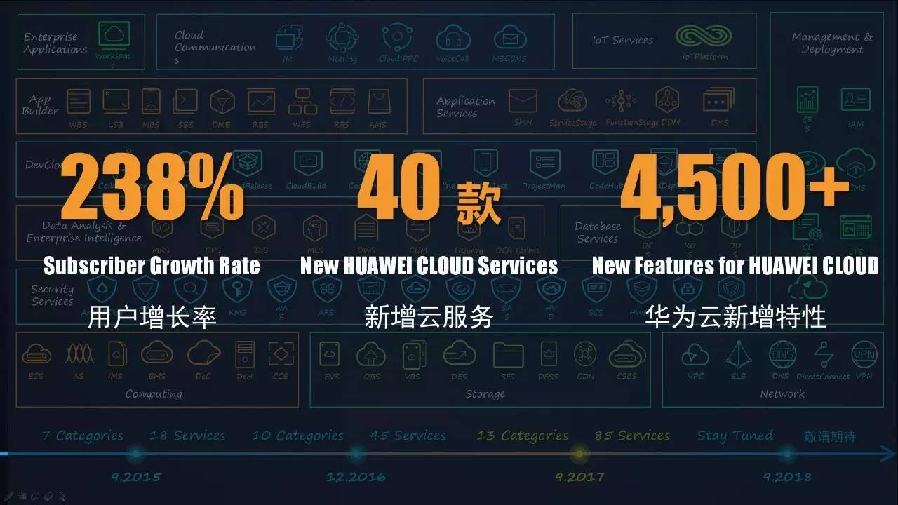 华为云私有云服务器型号(华为云是私有云还是公有云)，华为云私有云服务器型号详解，公有与私有云的融合之路，华为云私有云服务器型号详解，公有与私有云的融合之旅