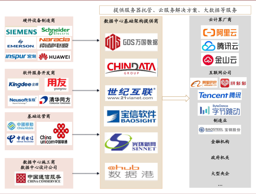 政企云服务器(云管理平台支持政企客户)，政企云服务器，云管理平台助力政企数字化转型，政企云服务器，云管理平台推动数字化转型的有力支持