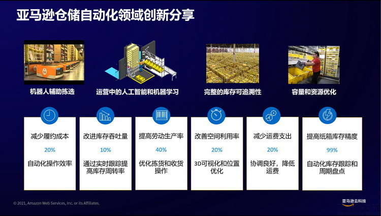 亚马逊云服务器供应链(亚马逊云服务服务的公司)，亚马逊云服务器供应链概览，探究亚马逊云服务公司的运作与供应链体系