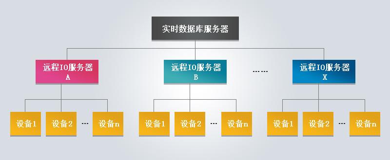 虚拟io服务器简介(虚拟服务器地址是什么)，虚拟IO服务器简介及其地址概述