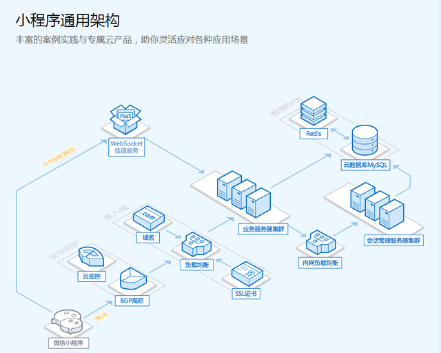 腾讯云cdn缓存服务器主要作用(腾讯云cdn哪个组件负责流量调度)，腾讯云CDN缓存服务器的作用及流量调度组件解析，腾讯云CDN缓存服务器功能解析，流量调度组件与缓存作用探讨，腾讯云CDN缓存服务器功能及流量调度组件详解，缓存与调度机制解析 第2张