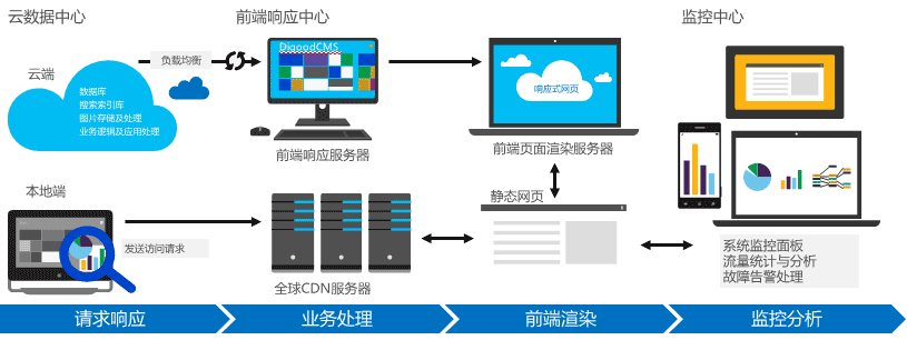 云技术与服务器技术(云技术与服务器技术的关系?)