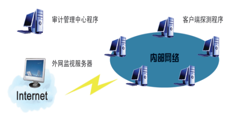 服务器主机伪造阻断该请求(服务器主机伪造阻断该请求什么)，服务器主机伪造阻断请求及其影响分析