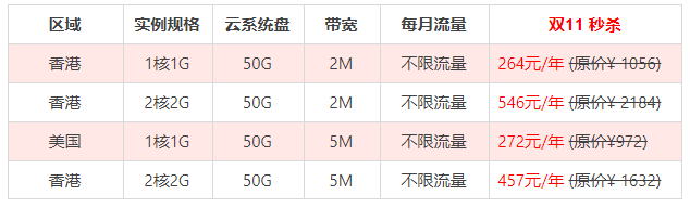 2021云服务器排名(云服务器排名 百度一下)，最新云服务器排名 2021年云服务器排名一览