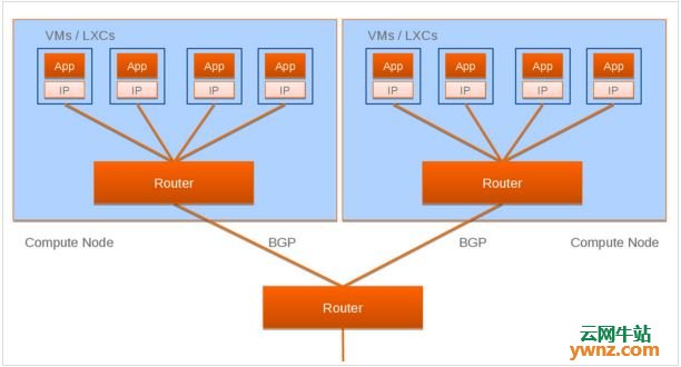 云服务器docker部署(cloudreve docker部署)，云服务器Docker部署指南，Cloudreve的Docker部署实践 第2张