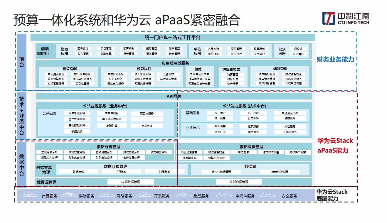 包含华为云stack8.0安装服务器最低要求的词条，华为云Stack 8.0服务器安装最低要求详解，华为云Stack 8.0服务器安装最低要求详解，从配置到环境需求全解析，华为云Stack 8.0服务器安装最低要求详解，配置与环境需求全面解析，华为云Stack 8.0服务器安装最低要求详解，配置与环境需求全面解析指南