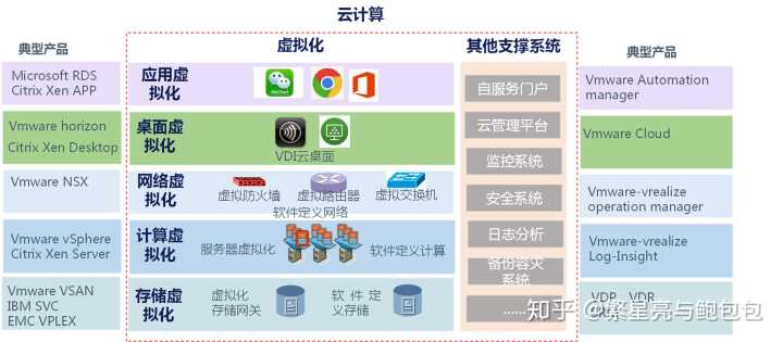云计算的服务器应该有什么优点(云计算的服务形式有哪些?它们之间是什么关系)，云计算服务器优势解析，服务形式及其相互关系探讨，云计算服务器优势深度解析，服务形式、优势及其相互关系探讨，云计算服务器优势深度解析，服务形式、优势及其相互关系的探讨。