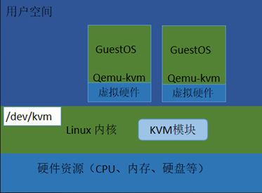 关于服务器上kvm搭建虚拟机集群的信息，KVM虚拟机集群搭建指南，KVM虚拟机集群搭建指南，服务器上的虚拟机集群构建方法，KVM虚拟机集群搭建指南，服务器上的虚拟机集群构建方法，KVM虚拟机集群搭建指南，服务器上的虚拟机集群构建方法与步骤，KVM虚拟机集群搭建指南，服务器上的虚拟机集群构建方法与步骤，KVM虚拟机集群搭建指南，服务器上的虚拟机集群构建方法与步骤全解析，KVM虚拟机集群搭建全解析，服务器上的虚拟机集群构建方法与步骤指南