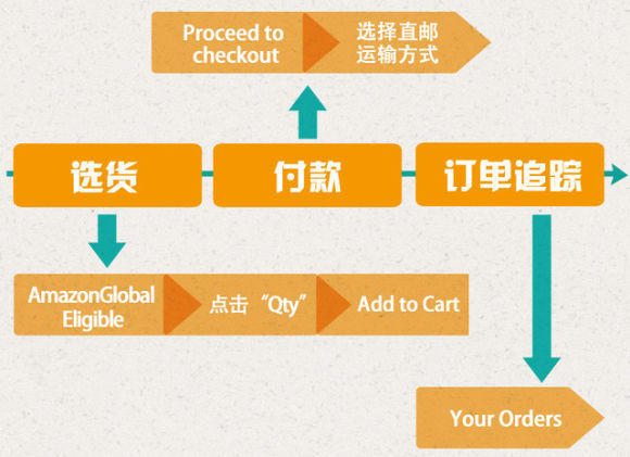 用云服务器注册亚马逊店铺流程图(用云服务器注册亚马逊店铺流程图怎么弄)，云服务器注册亚马逊店铺流程图详解，操作指南与步骤概览，云服务器注册亚马逊店铺流程图详解，操作指南与步骤概览，云服务器注册亚马逊店铺全流程详解，操作指南与步骤概览，云服务器注册亚马逊店铺全流程详解及操作指南步骤概览，云服务器注册亚马逊店铺全流程详解及操作指南步骤概览，云服务器注册亚马逊店铺全流程详解与操作指南步骤概览，云服务器注册亚马逊店铺全流程详解及操作指南步骤概览（含流程图） 第2张