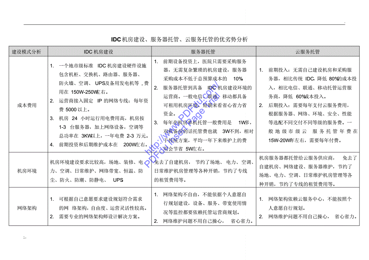 idc服务器托管流程有几项(idc服务器托管流程有几项内容)，IDC服务器托管流程的详细步骤与要点解析，IDC服务器托管流程的详细解析与步骤要点梳理介绍，IDC服务器托管流程的详细解析与步骤要点梳理介绍，托管步骤、要点及内容概览