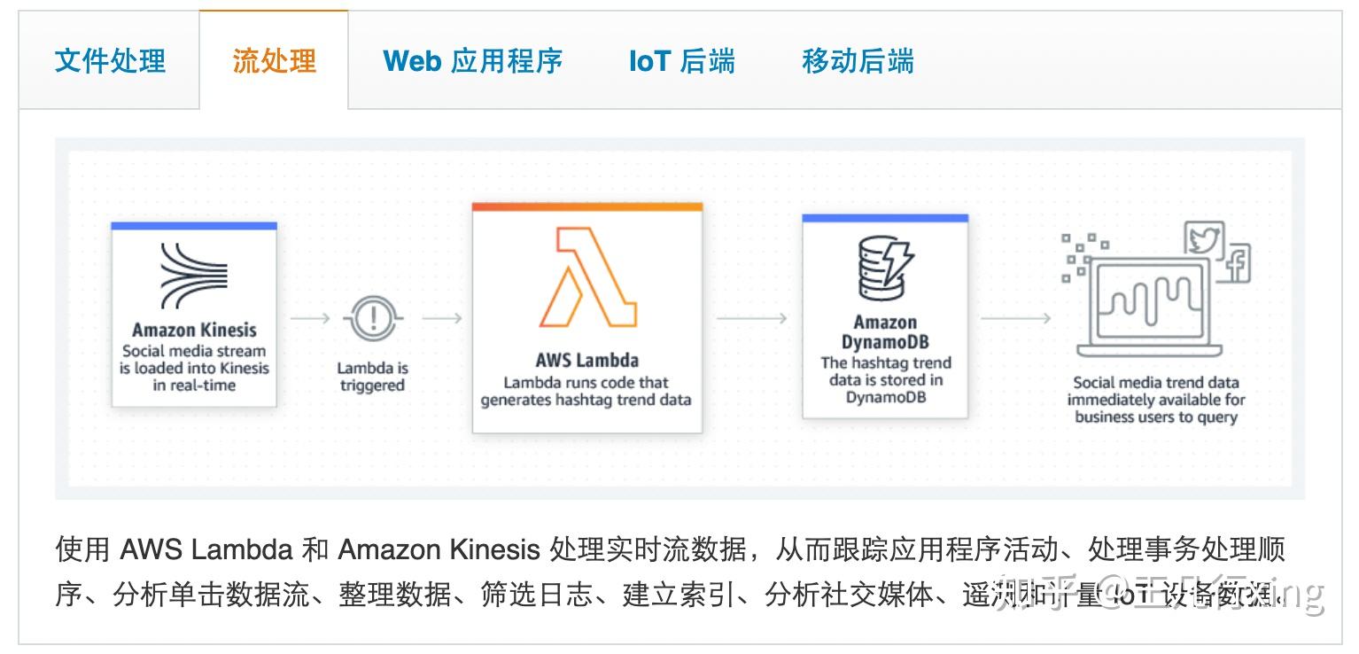 aws云服务器免费教程(aws cloudhub)，AWS云服务器免费教程实战指南，AWS云服务器免费教程实战指南（Cloudhub版），AWS云服务器免费教程实战指南（Cloudhub版教程），AWS云服务器免费教程，Cloudhub版实战指南，AWS云服务器Cloudhub版免费教程实战指南 第2张
