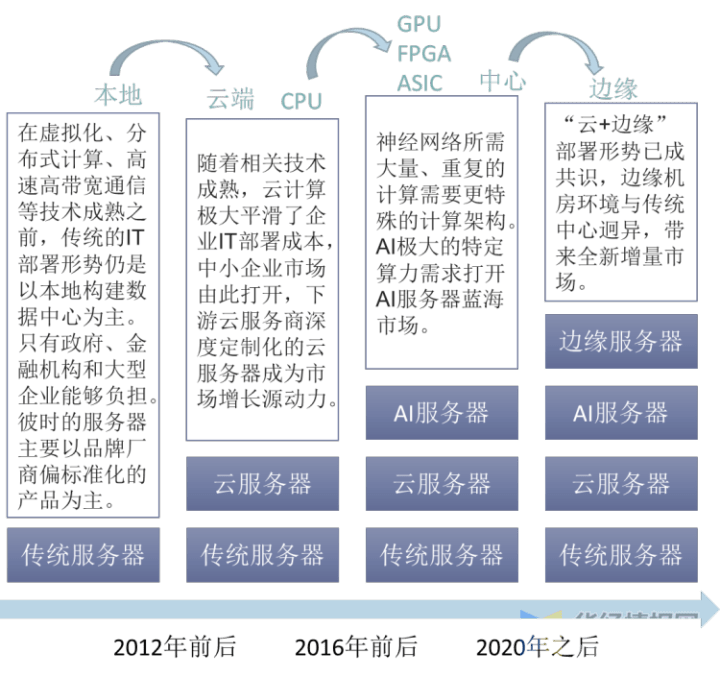云服务器项目报告怎么写好(云服务器项目报告怎么写好呢)，如何撰写高质量的云服务器项目报告？，高质量云服务器项目报告撰写指南，技巧与要点分享！，高质量云服务器项目报告撰写指南，技巧与要点分享！