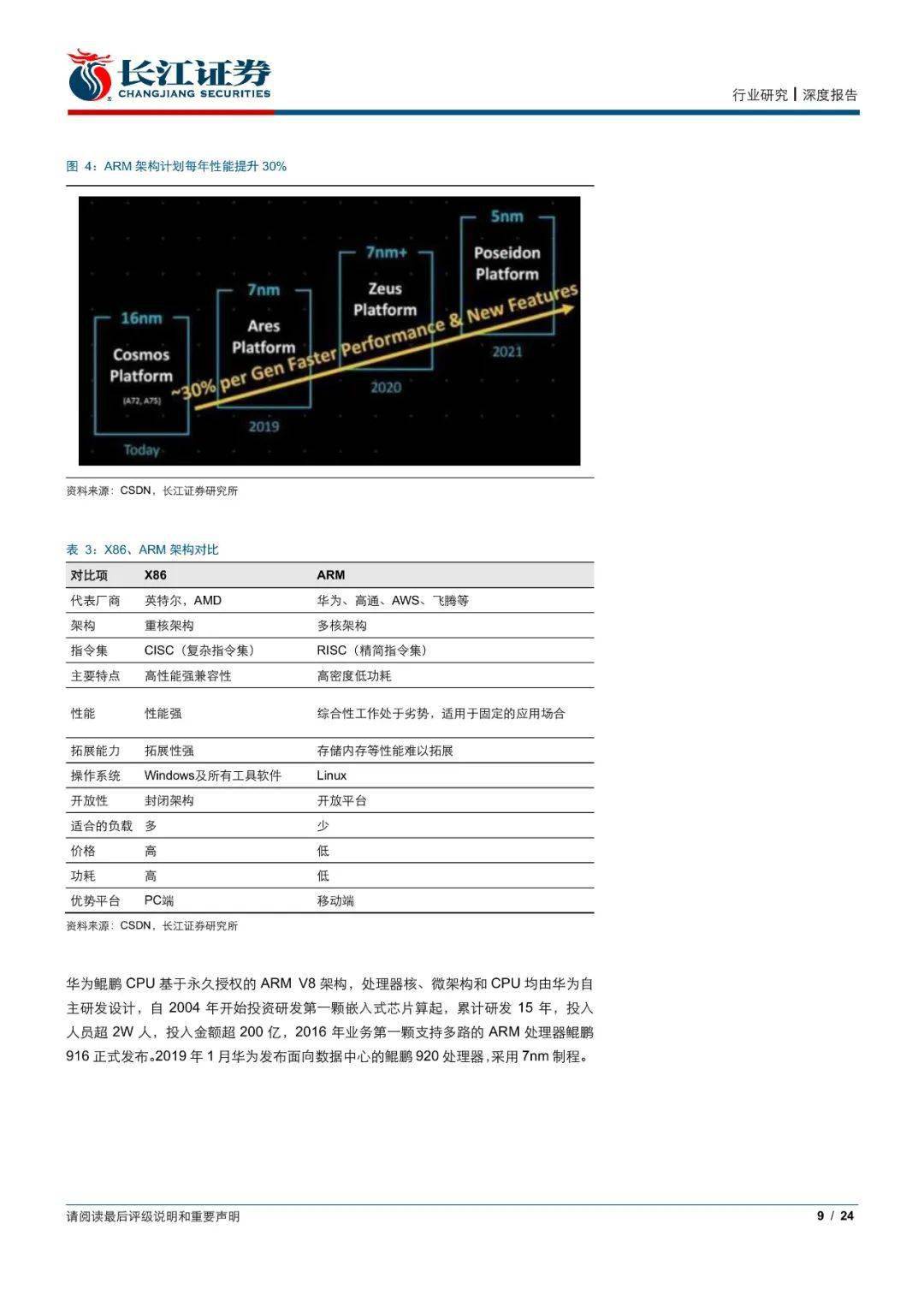 云服务器项目报告怎么写好(云服务器项目报告怎么写好呢)，如何撰写高质量的云服务器项目报告？，高质量云服务器项目报告撰写指南，技巧与要点分享！，高质量云服务器项目报告撰写指南，技巧与要点分享！ 第2张