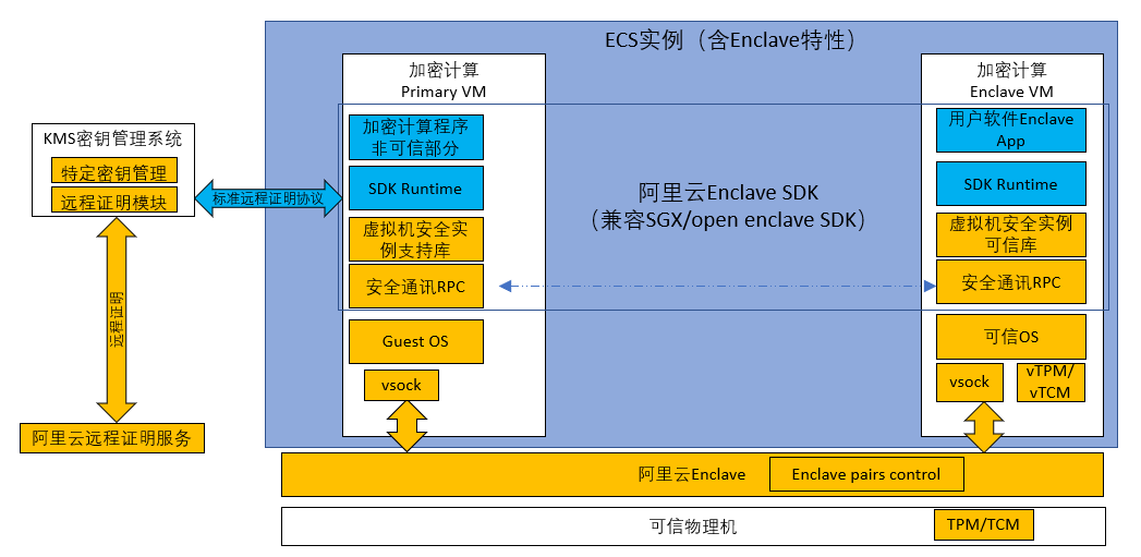 用云服务器和域名构建网站(用云服务器和域名构建网站可以吗)，云服务器与域名，构建网站的理想组合之道，云服务器与域名，构建网站的完美组合策略，云服务器与域名，构建网站的理想组合策略揭秘