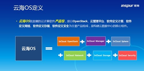 云服务器vm文档介绍内容(vmware云平台的结构图)，VMware云平台下的云服务器VM文档介绍及结构图解析