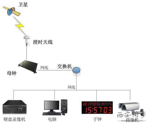 云南gps子母钟服务器的简单介绍，云南GPS子母钟服务器简介，云南GPS子母钟服务器简介及特点概述，云南GPS子母钟服务器简介与特性概述，云南GPS子母钟服务器简介及其特性概述，云南GPS子母钟服务器简介与特性概览