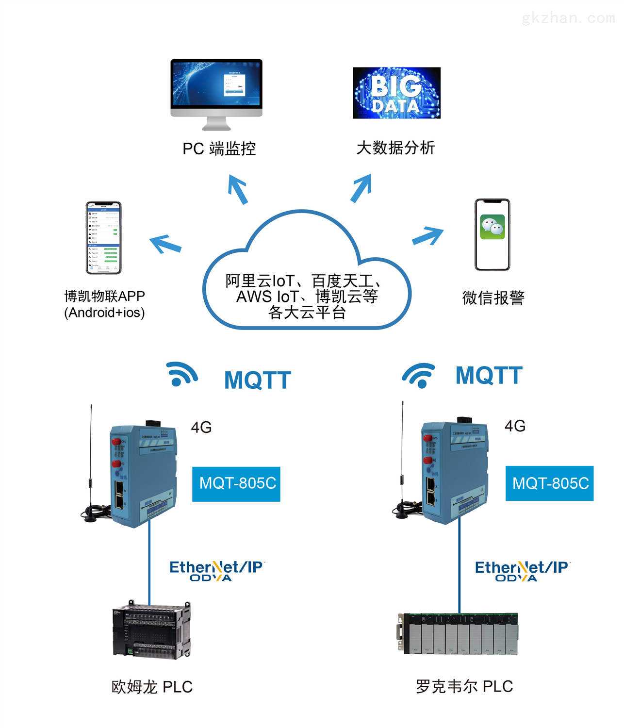 云服务器如何采集plc数据处理(云服务器如何采集plc数据处理方法)，云服务器采集PLC数据处理方法详解，云服务器采集PLC数据处理方法详解与指南，云服务器采集PLC数据处理详解与操作指南，从数据采集到处理的方法与步骤介绍，云服务器采集PLC数据处理详解，从数据采集到处理的操作指南，云服务器采集PLC数据处理详解，从数据采集到处理的完整操作指南 第2张