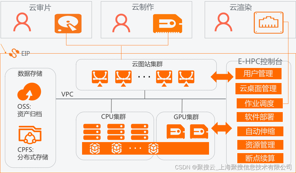 阿里云服务器出现badgateway(阿里云服务器出现502是因为没有续费吗?)，阿里云服务器出现Bad Gateway问题解析（502错误与续费关系探讨）