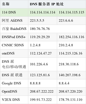 云南电信游戏服务器dns云空间(switch云南电信最快的dns)，云南电信游戏服务器DNS云空间优化，追求极速的网络切换体验，云南电信游戏服务器DNS云空间优化，极速网络切换体验的追求