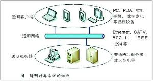 云计算服务器搭建教程(云计算服务器搭建教程图)，云计算服务器搭建全流程教程及图解指南，云计算服务器搭建全流程图解指南，从入门到精通的教程及图解指南图版，云计算服务器搭建全流程图解指南，从入门到精通的图版教程，云计算服务器搭建全流程图解指南，从入门到精通的图版教程（含图解教程图），云计算服务器搭建全流程图解指南，从入门到精通，含教程图版，云计算服务器搭建全流程图解指南，从入门到精通，含搭建教程及图解图版，云计算服务器搭建全流程图解指南，从入门到精通，含搭建教程及图解图版（图文教程） 第2张