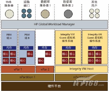 安徽hp服务器虚拟化优势分析(安徽hp服务器虚拟化优势分析报告)，安徽HP服务器虚拟化优势解析报告，深度探讨优势与实际应用，安徽HP服务器虚拟化优势深度解析与应用探讨，安徽HP服务器虚拟化优势深度解析与应用探讨报告，优势分析与实际应用探讨，安徽HP服务器虚拟化优势深度解析与实际应用探讨报告，安徽HP服务器虚拟化优势深度解析与实际应用探讨报告，优势分析、应用实践及案例分析