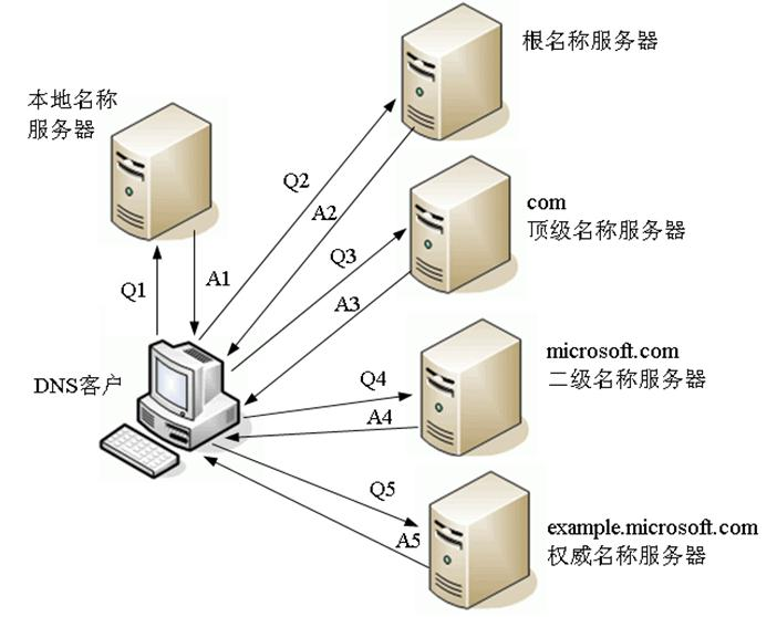 租dns服务器(租服务器如何使用)，租用DNS服务器，使用指南与操作教程，租用DNS服务器使用指南与操作教程，从入门到精通