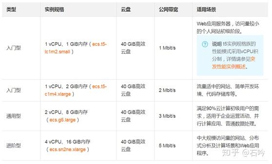 阿里云服务器只显示1g内存吗(阿里云服务器只显示1g内存吗怎么办)，阿里云服务器内存显示问题解析，为何只显示1G内存及解决方案探讨，阿里云服务器内存显示问题解析，为何只显示1G内存及解决方案探讨，阿里云服务器内存仅显示1G的原因及解决方案探讨，问题解析与探讨，阿里云服务器内存仅显示1G的原因解析及解决方案探讨，问题深度解析与探讨