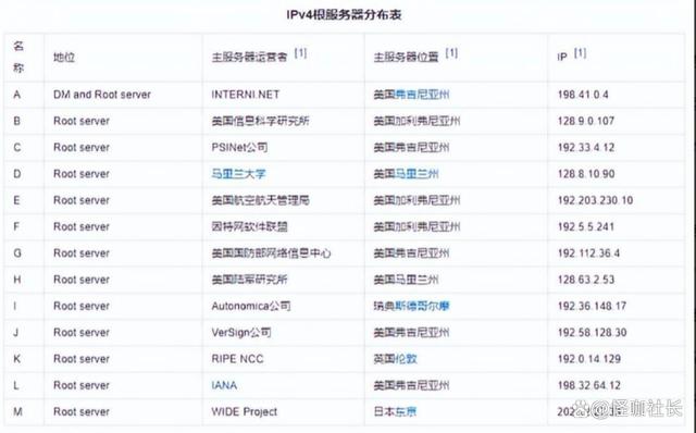 中国引进域名根服务器(国内域名指向海外服务器)，中国引进域名根服务器，国内域名指向海外服务器探析
