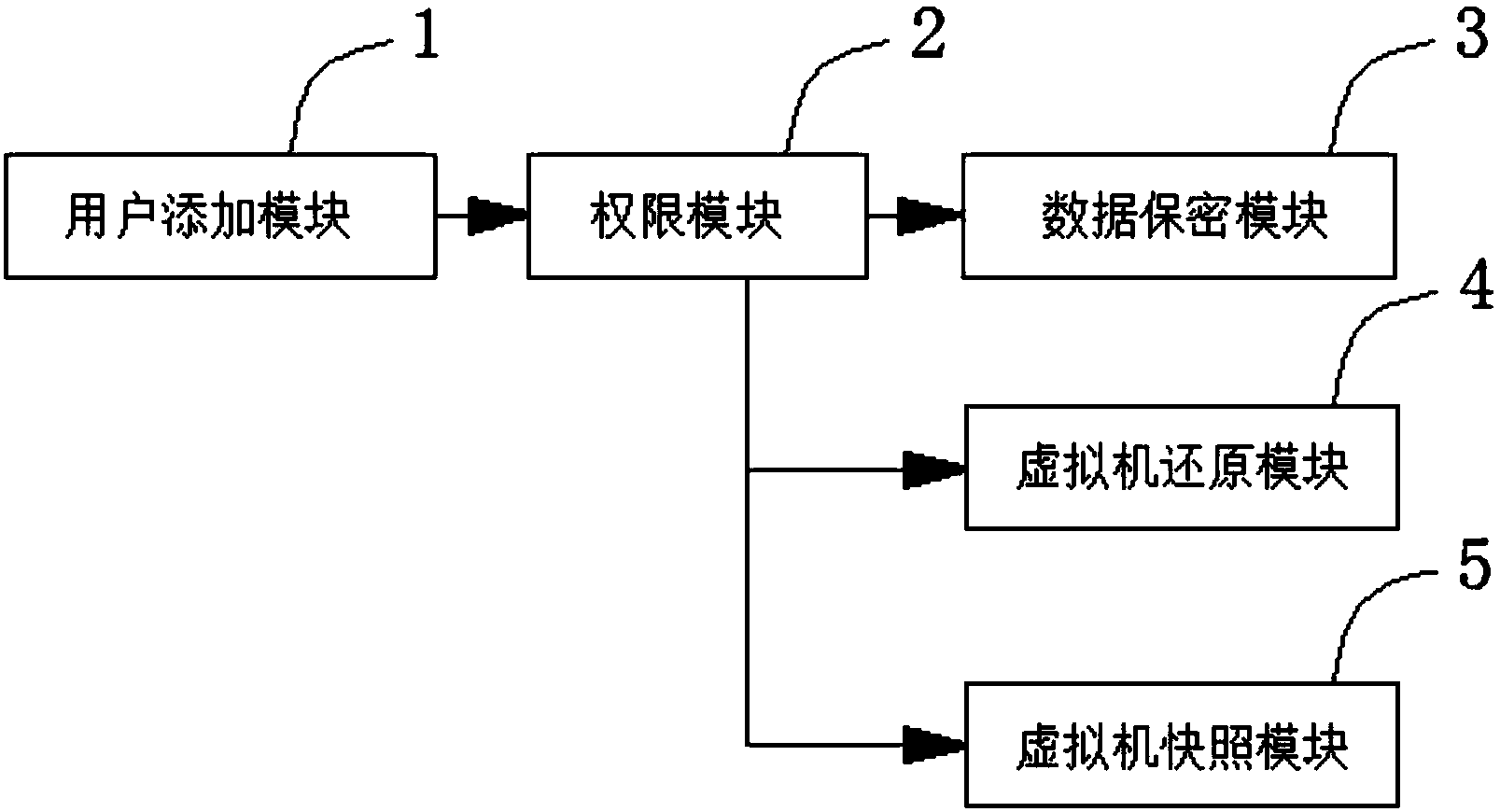 云服务器保密等级(云服务器保密等级划分)，云服务器保密等级详解，划分与保障措施
