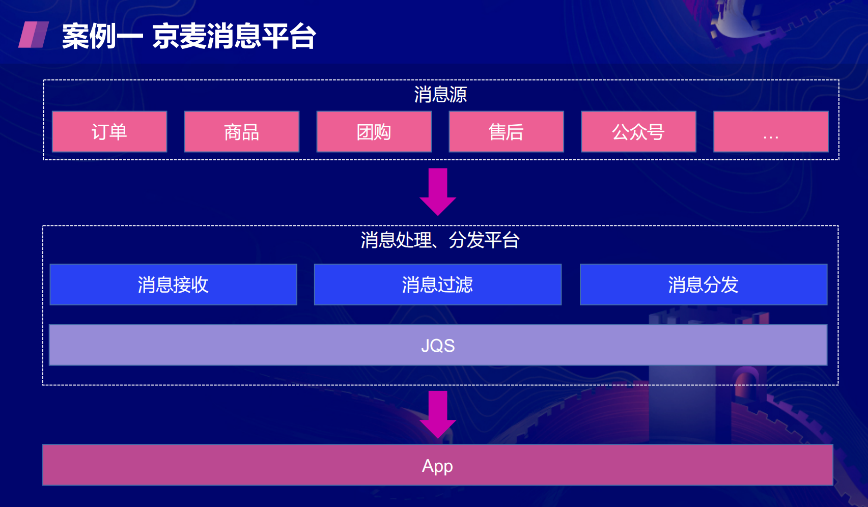 京东智联云服务器设计(京东智联云服务器设计方案)，京东智联云服务器设计方案详解，京东智联云服务器设计方案详解，全面解读京东智联云服务器设计思路与流程，京东智联云服务器设计方案详解，设计思路与流程全面解读，京东智联云服务器设计方案详解，设计思路与流程全面解读
