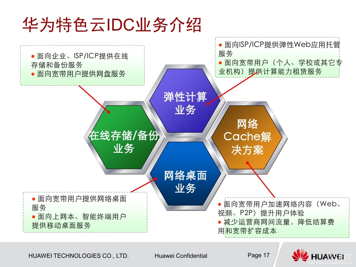 华为云备案域名绑定华为云服务器(华为云注册的域名如何备案且绑定到阿里服务器)，华为云备案域名绑定与服务器迁移，阿里云服务器接入指南，华为云域名备案与服务器迁移至阿里云，绑定指南与接入教程