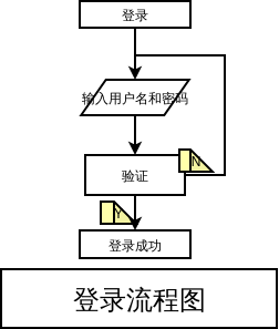 电脑云服务器登录流程(电脑云服务器登录流程图)，电脑云服务器登录流程详解及图解指南，电脑云服务器登录流程详解与图解指南，登录流程、操作指南及流程图全解析，电脑云服务器登录流程详解与图解指南，从登录到操作全解析