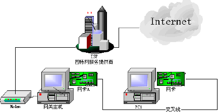 贵州军工守时模块服务器虚拟主机的简单介绍，贵州军工守时模块服务器虚拟主机简述