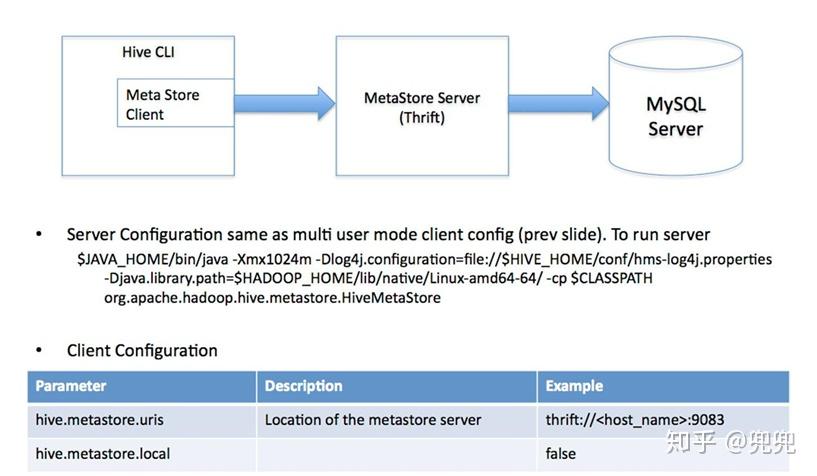 三台云服务器部署hadoop(三台linux服务器怎么做集群)，三台云服务器部署Hadoop集群实践指南（Linux服务器集群搭建教程），三台云服务器Hadoop集群部署实践指南，Linux服务器集群搭建教程，三台云服务器Hadoop集群部署实践教程，Linux服务器集群搭建详解，三台云服务器Hadoop集群部署实践与Linux服务器集群搭建详解，三台云服务器Hadoop集群部署实践与Linux集群搭建详解，三台云服务器Hadoop集群部署实践与Linux集群搭建详解指南