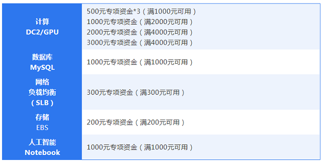 山东省云服务器的采购补贴是什么(山东省云服务平台什么时候可以正常使用)，山东省云服务器采购补贴及云服务平台正常使用时间解析，山东省云服务器采购补贴及云服务平台上线时间解析，山东省云服务器采购补贴及云服务平台上线时间解析与正常使用指南，山东省云服务器采购补贴及云服务平台上线时间与正常使用指南解析，山东省云服务器采购补贴及云服务平台上线与正常使用指南解析，山东省云服务器采购补贴及云服务平台上线与正常使用指南解析，山东省云服务器采购补贴及云服务平台上线与正常使用指南详解