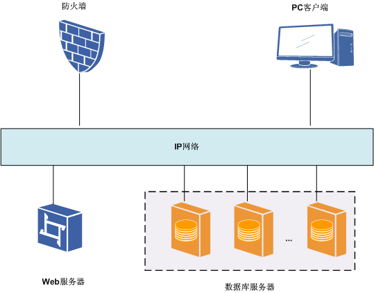 web服务器在哪购买(web服务器做什么用的)，Web服务器的购买渠道与用途解析
