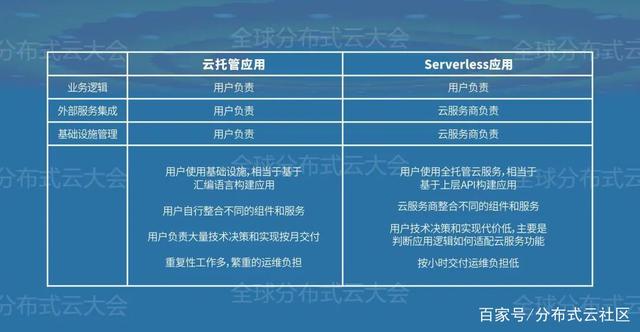 阿里云怎么备案腾讯云服务器(阿里云怎么备案腾讯云服务器的)，阿里云备案腾讯云服务器的操作流程与指南，阿里云备案腾讯云服务器的操作流程与指南，详细步骤及指南解析，阿里云备案腾讯云服务器的操作流程详解与指南解析，详细步骤及指南解析 第2张
