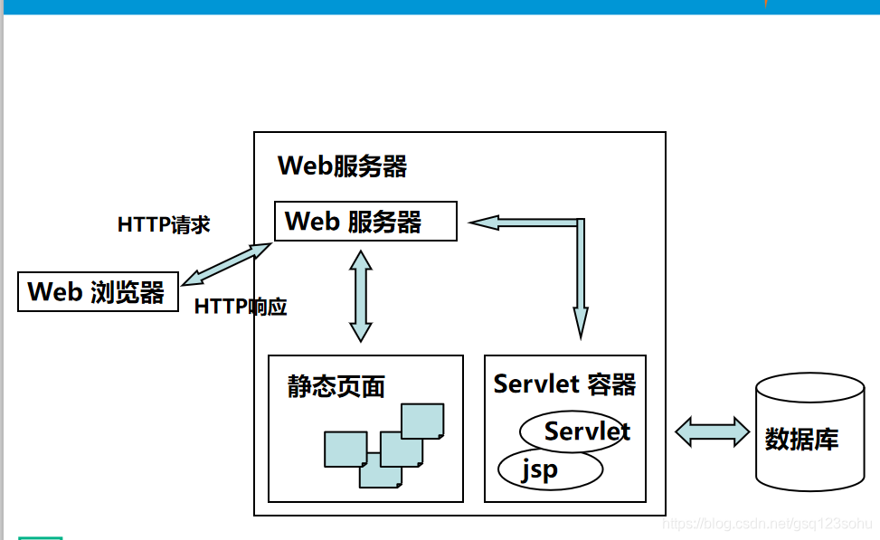 javaweb服务器购买(javaweb应用服务器有哪些)，JavaWeb服务器购买指南及应用服务器种类介绍，JavaWeb服务器购买指南，应用服务器种类介绍与选购攻略，JavaWeb服务器购买指南，应用服务器种类介绍与选购攻略