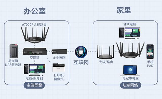 怎么通过云服务器控制家里路由器(怎么通过云服务器控制家里路由器的网络)，云服务器如何控制家中路由器网络？技巧全解析，云服务器控制家中路由器网络，全面解析技巧与步骤，云服务器控制家中路由器网络技巧全解析，步骤与技巧全面解析标题建议，云服务器远程操控家中路由器网络的全面指南与技巧解析。，云服务器控制家中路由器网络的全面指南与技巧解析，步骤与操作手册，云服务器控制家中路由器网络的全面指南与操作手册，步骤与技巧解析，云服务器控制家中路由器网络的全面指南，技巧、步骤与操作手册解析