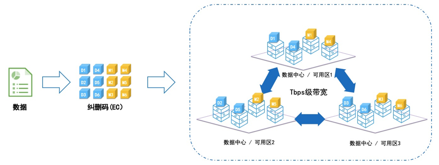 oss配合云服务器(ossserver)，OSS与云服务器协同工作，OSServer的应用与优势，OSS与云服务器协同工作，OSServer的应用及优势解析