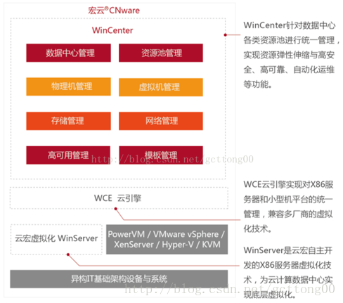 关于服务器虚拟化跟超融合怎么选择的信息，服务器虚拟化与超融合选择策略，如何做出明智的决策？，服务器虚拟化与超融合选择策略，如何明智决策？，服务器虚拟化与超融合选择策略，如何明智决策？，服务器虚拟化与超融合选择策略，如何做出明智的决策指南，服务器虚拟化与超融合选择策略，如何明智决策指南