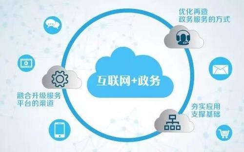 政务云服务器内容不全怎么办(政务云服务器内容不全怎么办呀)，政务云服务器内容不全的应对策略与解决方案，政务云服务器内容不全的应对策略及解决方案探讨，政务云服务器内容不全的应对策略与解决方案探讨，应对策略与探讨方向分析，政务云服务器内容不全的应对策略探讨，解决方案与探讨方向分析，政务云服务器内容不全的应对策略与解决方案探讨方向分析，政务云服务器内容不全的应对策略及解决方案深度探讨，分析与方向分析，政务云服务器内容不全的应对策略与解决方案深度解析 第2张