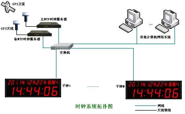 云南网络时钟服务器(时钟服务器的作用)，云南网络时钟服务器的作用与功能解析