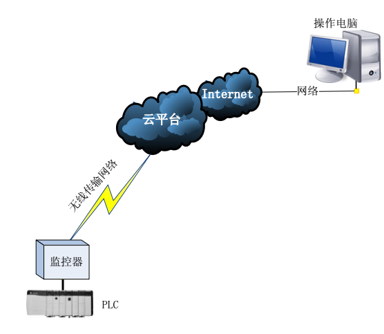 tcp云平台服务器(云服务器tcp连接要如何配置)，TCP云平台服务器的配置指南，云服务器TCP连接配置详解，TCP云平台服务器配置指南，云服务器TCP连接配置详解，云服务器TCP连接配置详解，TCP云平台服务器的配置指南，TCP云平台服务器配置指南，云服务器TCP连接配置详解，云服务器TCP连接配置详解，TCP云平台服务器的配置指南，TCP云平台服务器配置详解与云服务器TCP连接指南，TCP云平台服务器配置详解与云服务器TCP连接指南，从入门到精通的配置指南